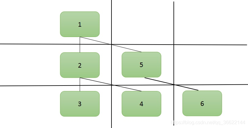 java二叉树链表结构 java二叉树遍历算法_数据结构_03