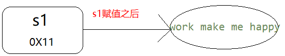 java 按引用传递参数 java实现引用传递_引用传递