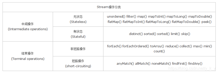 java stream函数 java stream的用法_User