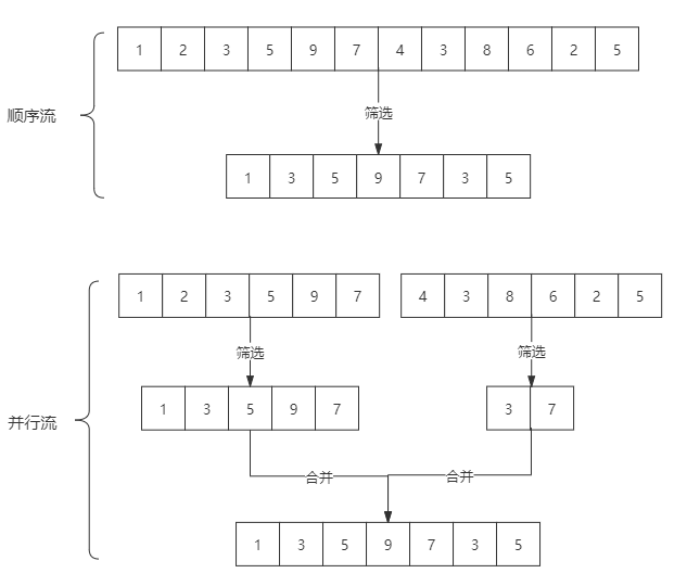 java stream函数 java stream的用法_List_03