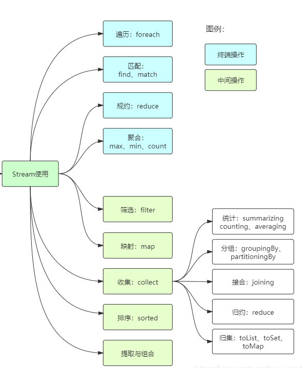 java stream函数 java stream的用法_System_02