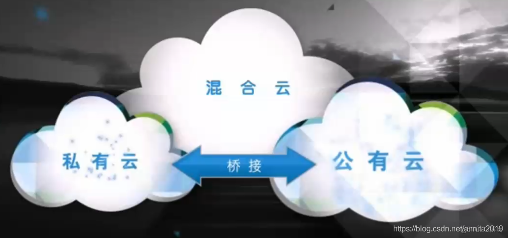 openstack 基本命令行 openstack._新版本_03