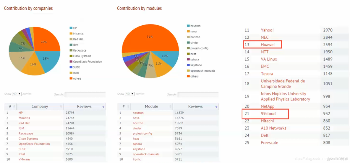 openstack 基本命令行 openstack._云计算_08