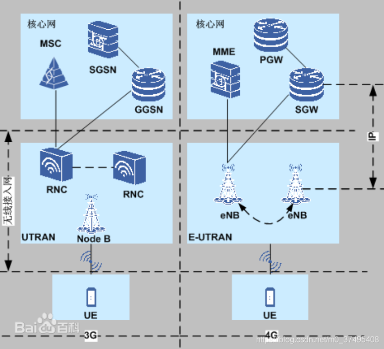 td-lte网络架构及关键技术介绍 lte网络架构图及接口_td-lte网络架构及关键技术介绍_02