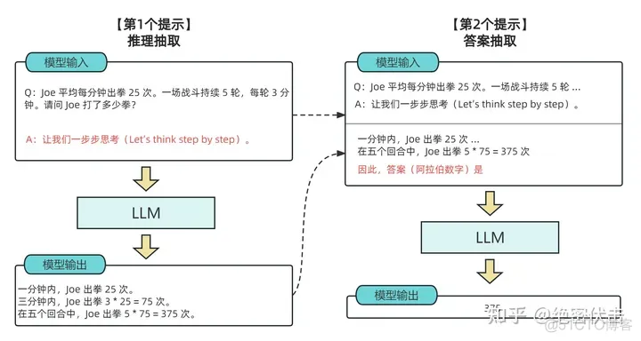 大模型思维链（Chain-of-Thought）技术原理_语言模型_09