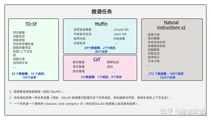 大模型思维链（Chain-of-Thought）技术原理_数据_19