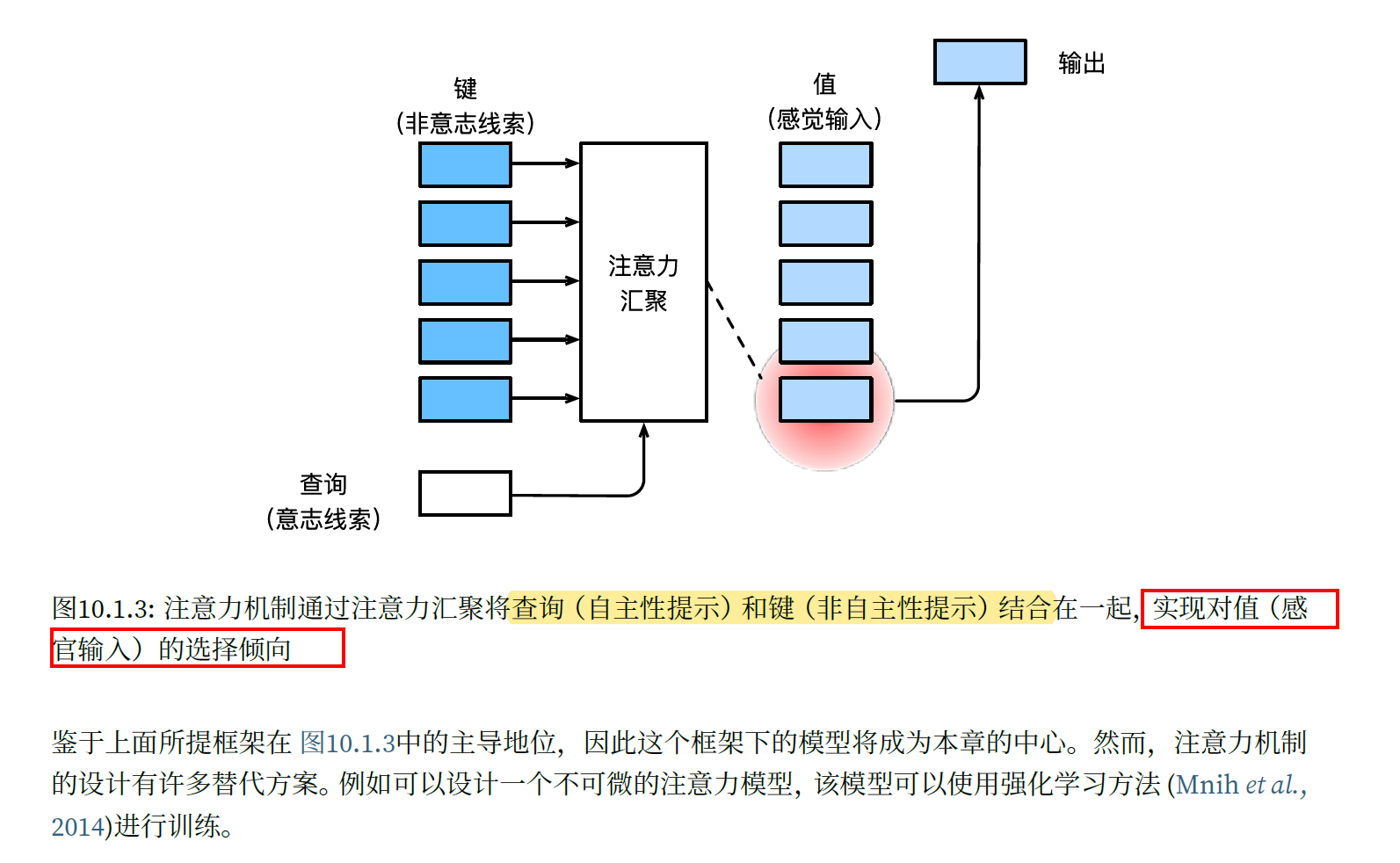 注意力机制和Transformer原理，其他文章看不懂就看这个吧，根据《python深度学习》 和 《动手学深度学习》两本书总结而成_二元语法_09