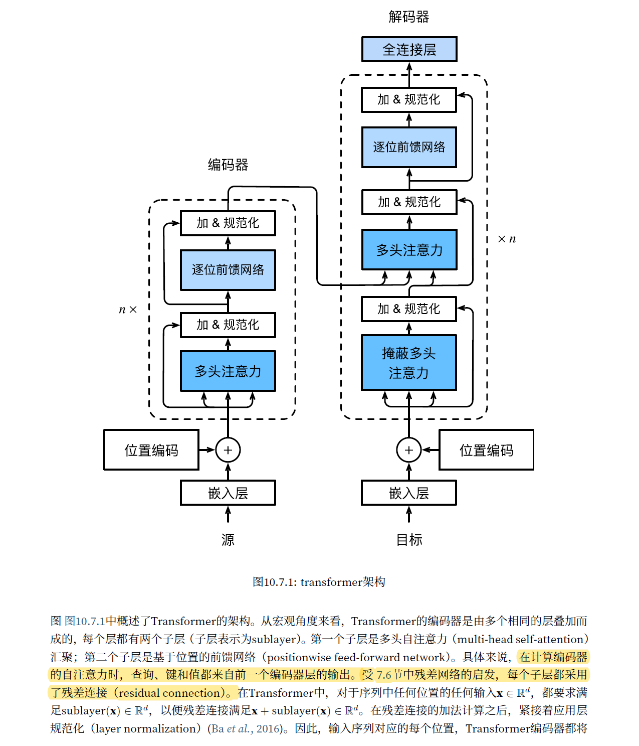 注意力机制和Transformer原理，其他文章看不懂就看这个吧，根据《python深度学习》 和 《动手学深度学习》两本书总结而成_深度学习_24