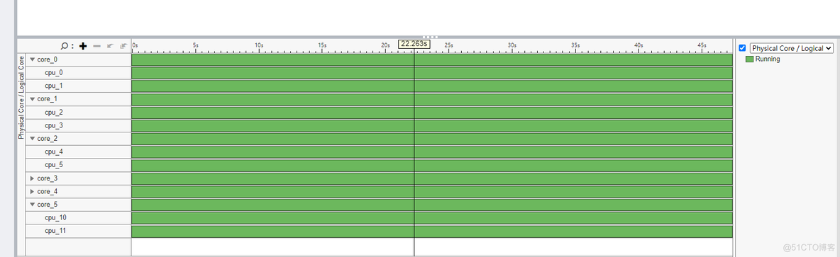 Intel® VTune™ Profiler ——异常检测，没有感觉到惊艳，性能的话还是热点分析更好用，另外microarch 分析可以深入cpu看性能问题_数据_08