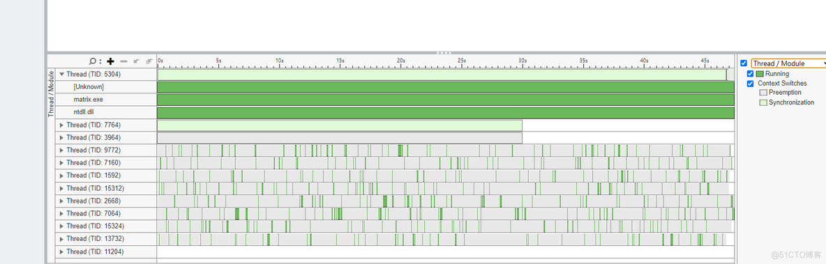 Intel® VTune™ Profiler ——异常检测，没有感觉到惊艳，性能的话还是热点分析更好用，另外microarch 分析可以深入cpu看性能问题_安全分析_09