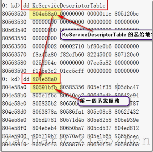 进程隐藏与进程保护（SSDT Hook 实现）（一）_系统服务_18