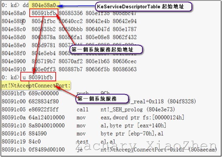 进程隐藏与进程保护（SSDT Hook 实现）（一）_API_19