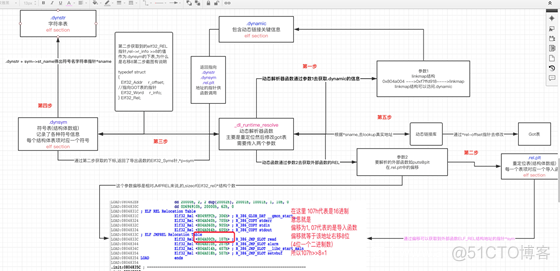 PWN入门进阶篇（五）高级ROP_2d_04