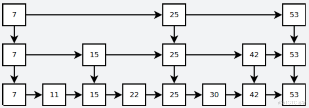 数据库索引数据结构总结——ART树就是前缀树_子节点_02