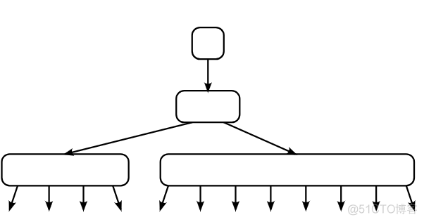 数据库索引数据结构总结——ART树就是前缀树_数据库_07