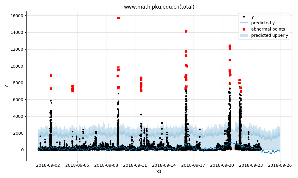 python-ax-plot-abno-51cto-python-matplotlib