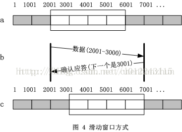 TCP/IP 详解卷一 - TCP  CWR、ECE、URG、ACK、PSH、RST、SYN、FIN控制位_安全分析_06