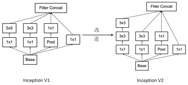 从Inception v1,v2,v3,v4,RexNeXt到Xception再到MobileNets,ShuffleNet,MobileNetV2_卷积_03