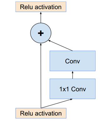 从Inception v1,v2,v3,v4,RexNeXt到Xception再到MobileNets,ShuffleNet,MobileNetV2_深度学习_04