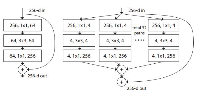 从Inception v1,v2,v3,v4,RexNeXt到Xception再到MobileNets,ShuffleNet,MobileNetV2_卷积_07