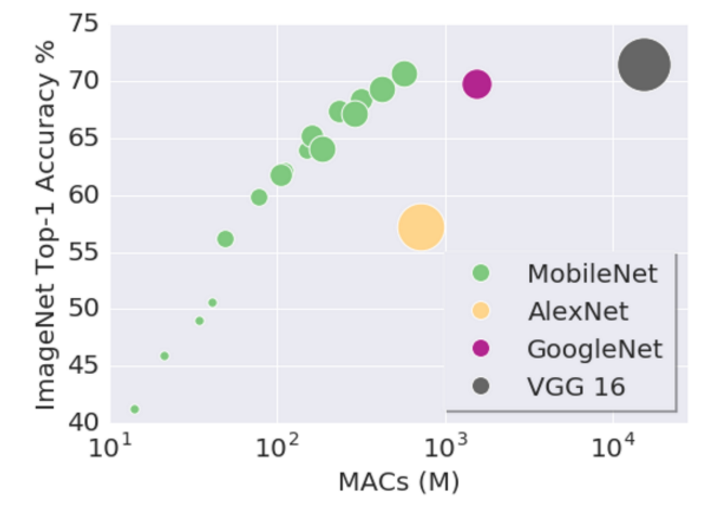 从Inception v1,v2,v3,v4,RexNeXt到Xception再到MobileNets,ShuffleNet,MobileNetV2_github_13