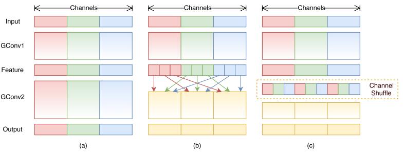 从Inception v1,v2,v3,v4,RexNeXt到Xception再到MobileNets,ShuffleNet,MobileNetV2_github_15