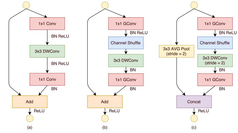 从Inception v1,v2,v3,v4,RexNeXt到Xception再到MobileNets,ShuffleNet,MobileNetV2_卷积_16