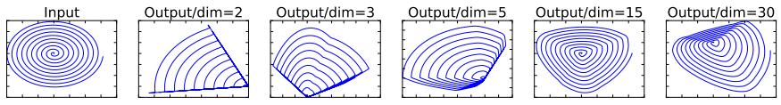 从Inception v1,v2,v3,v4,RexNeXt到Xception再到MobileNets,ShuffleNet,MobileNetV2_tensorflow_19