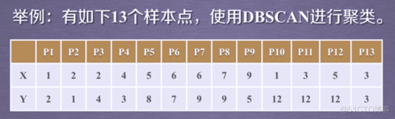 DBSCAN_聚类算法_02