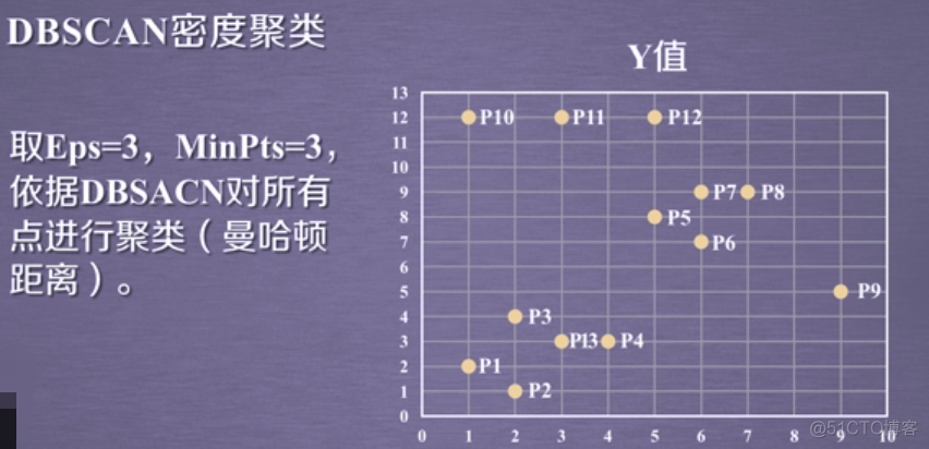 DBSCAN_邻域_03