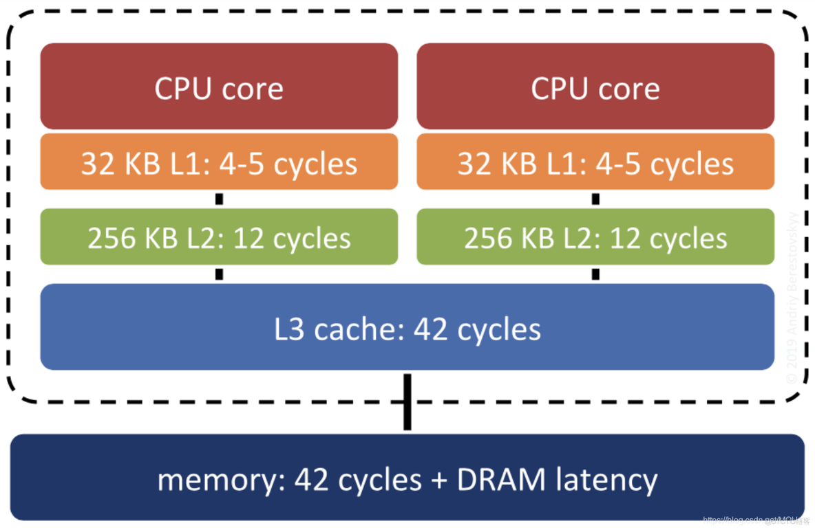 redis 多线程 操作 锁 redis实现多线程_Redis