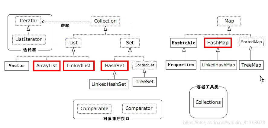 how-to-parse-jsonobject-and-jsonarrays-in-java-beginner-s-guide