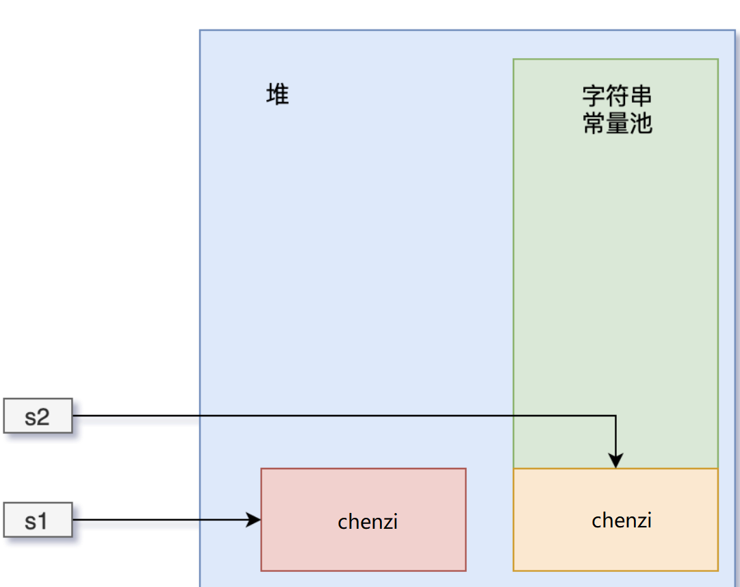 java 字符串数组 函数 java字符串类型数组_java 字符串数组 函数_02