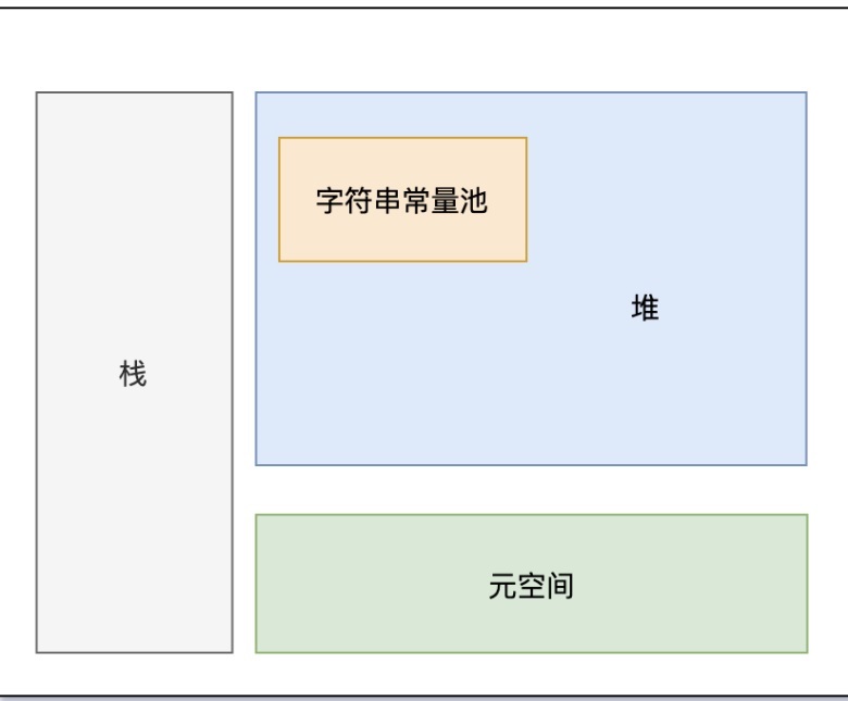 java 字符串数组 函数 java字符串类型数组_字符串