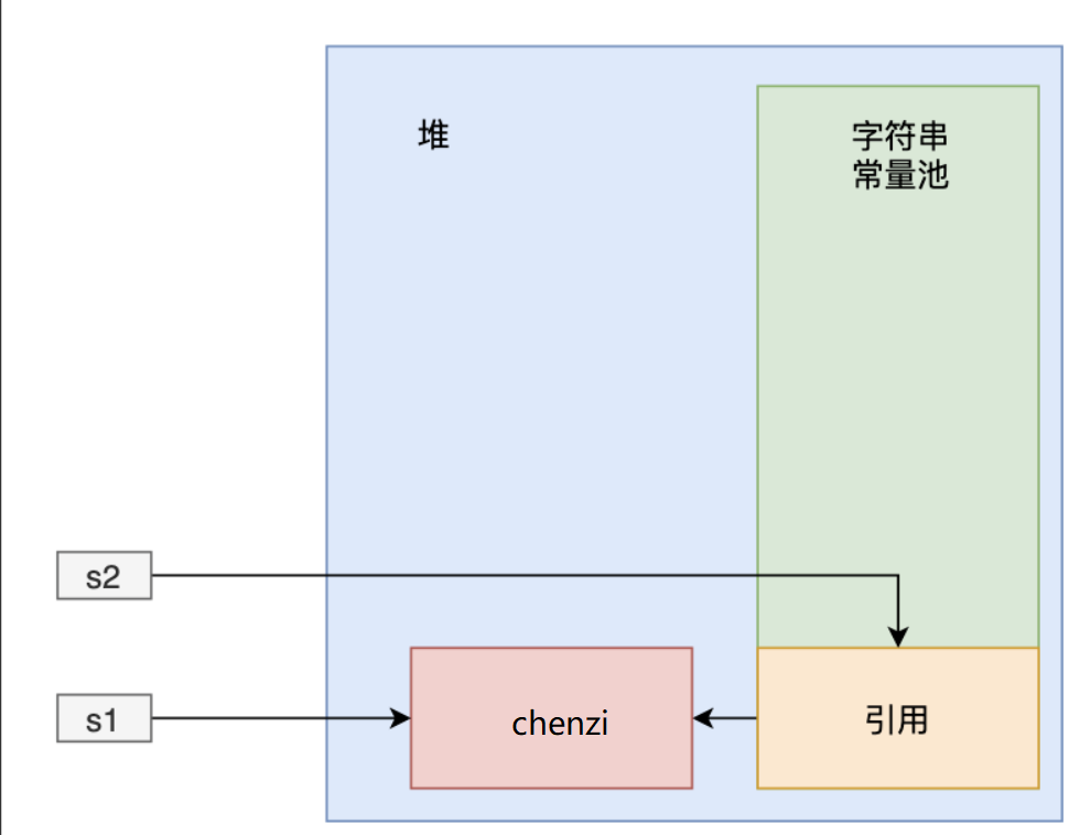 java 字符串数组 函数 java字符串类型数组_字符串_03