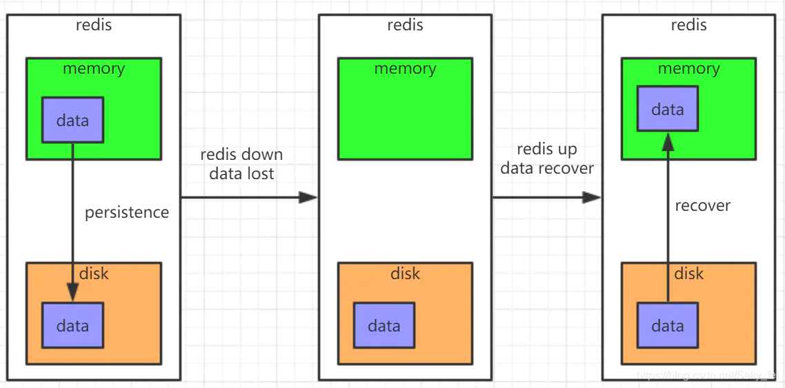 redis的持久化策略 redis持久化机制有哪些_数据