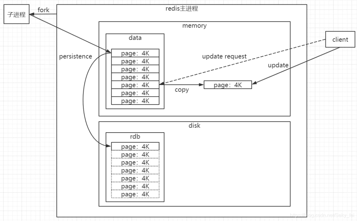 redis的持久化策略 redis持久化机制有哪些_redis_02