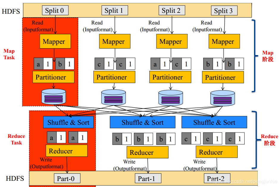 redis map转对象 redis mapreduce_mapreduce_02