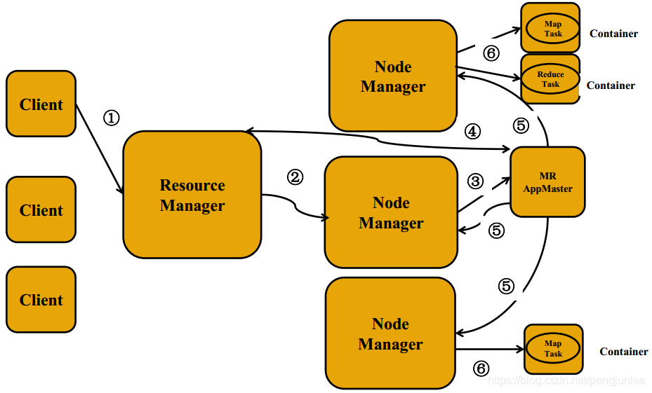 redis map转对象 redis mapreduce_并行计算_08