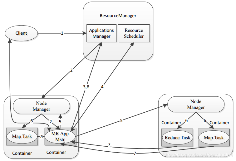 redis map转对象 redis mapreduce_mapreduce_07