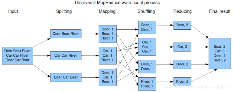 redis map转对象 redis mapreduce_并行计算