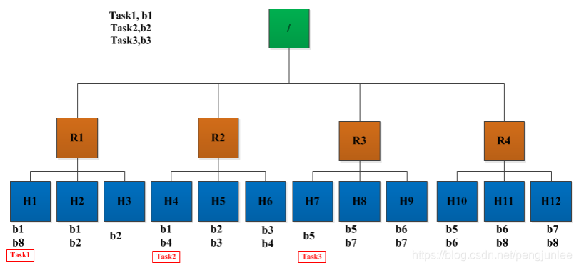 redis map转对象 redis mapreduce_redis map转对象_10