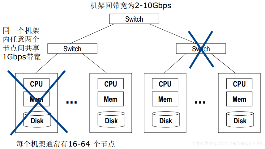 redis map转对象 redis mapreduce_并行计算_09