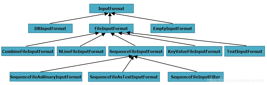 redis map转对象 redis mapreduce_hadoop_04