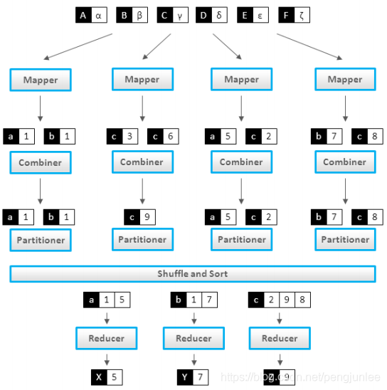 redis map转对象 redis mapreduce_hadoop_05