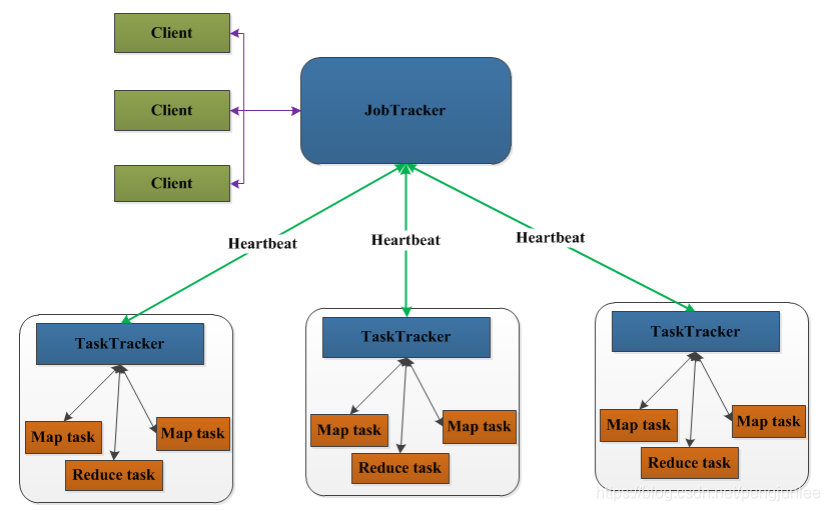 redis map转对象 redis mapreduce_hadoop_06