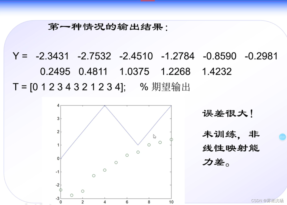 BP神经网络分类器 bp神经网络分类模型_BP神经网络分类器_04