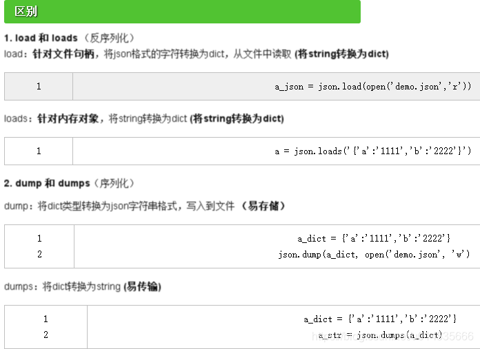 python 获取json属性 python json获取值_json格式_02