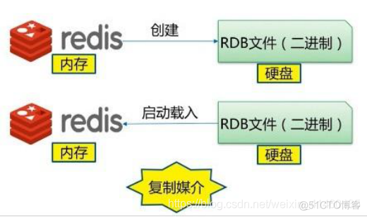 redismodul redismodule集合编程_redismodul_02