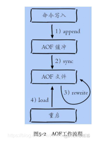 redismodul redismodule集合编程_Redis_03